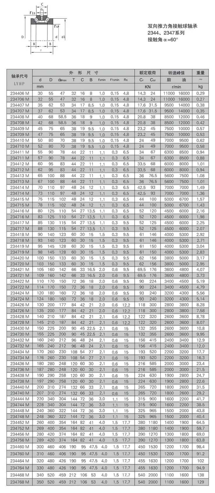 2344、2347主軸軸承