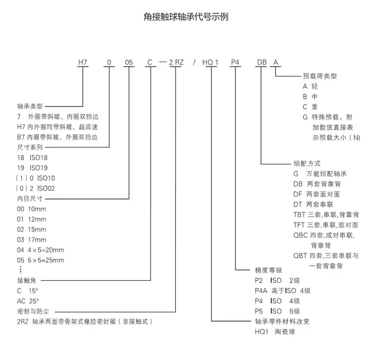 H超高速軸承系列主軸軸承