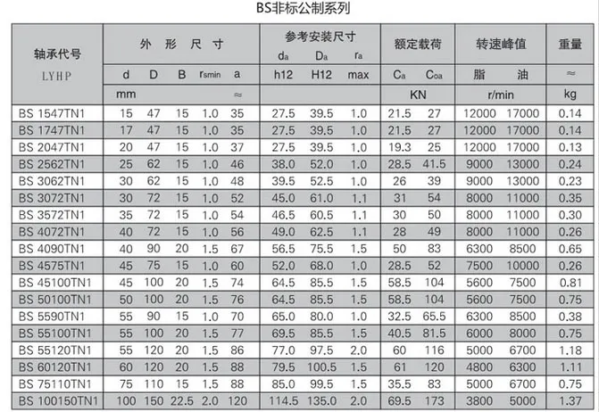 BS系列（TAC系列）絲杠軸承